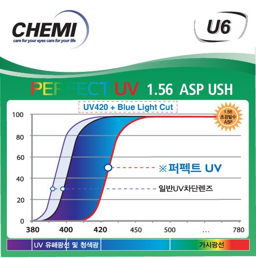 Tròng Chemi U6 1.56