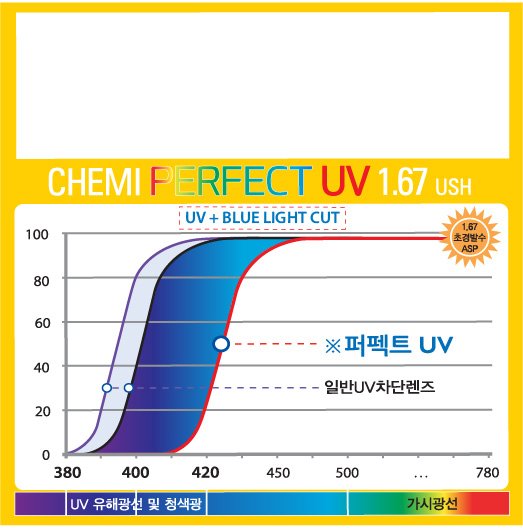 Tròng Chemi U6 1.67