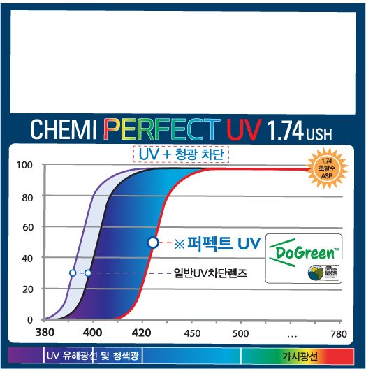 Tròng Chemi U6 1.74